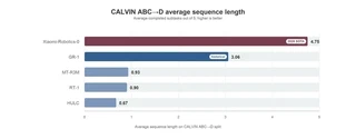 CALVIN ABC->D 结果。